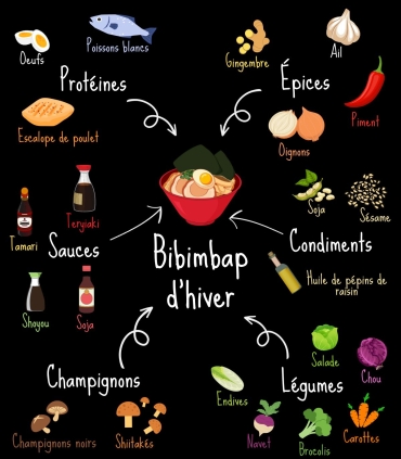 Céréales et graines - Mélange pour Bibimbap idées d'associations - collaboration Pierre Sang / Sabarot